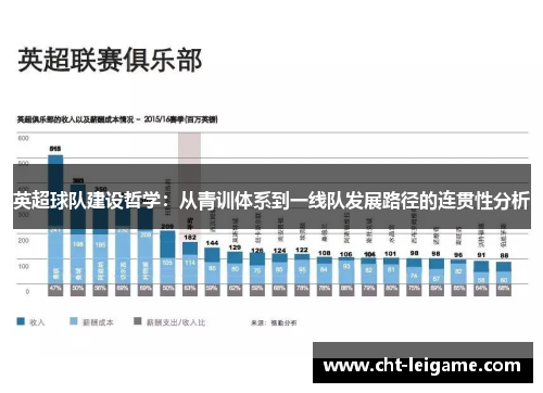 英超球队建设哲学:从青训体系到一线队发展路径的连贯性分析