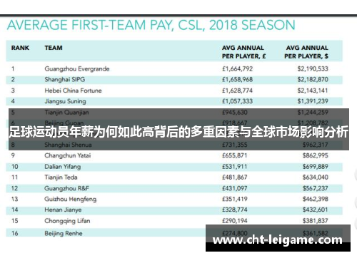 足球运动员年薪为何如此高背后的多重因素与全球市场影响分析