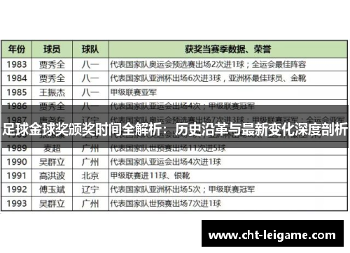 足球金球奖颁奖时间全解析:历史沿革与最新变化深度剖析 足球金球奖颁奖时间全解析:历史沿革与最新变化深度剖析