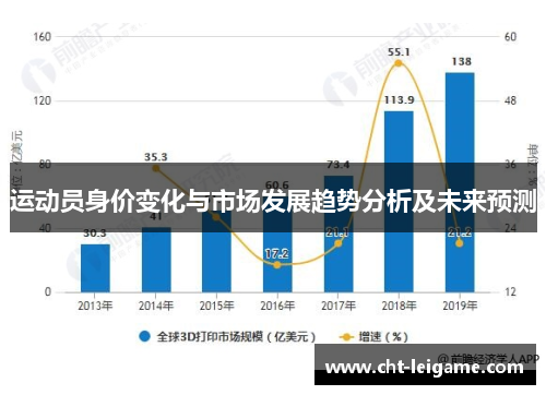 运动员身价变化与市场发展趋势分析及未来预测