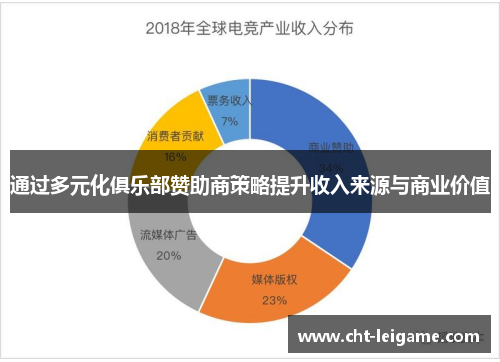 通过多元化俱乐部赞助商策略提升收入来源与商业价值 通过多元化俱乐部赞助商策略提升收入来源与商业价值