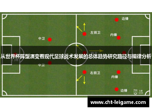 从世界杯阵型演变看现代足球战术发展的总体趋势研究路径与规律分析