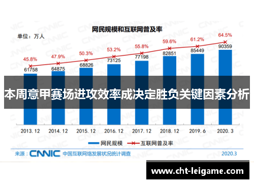 本周意甲赛场进攻效率成决定胜负关键因素分析 本周意甲赛场进攻效率成决定胜负关键因素分析