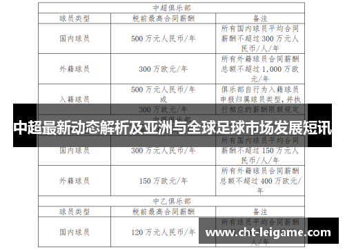 中超最新动态解析及亚洲与全球足球市场发展短讯 中超最新动态解析及亚洲与全球足球市场发展短讯