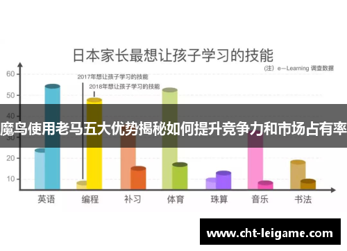 魔鸟使用老马五大优势揭秘如何提升竞争力和市场占有率