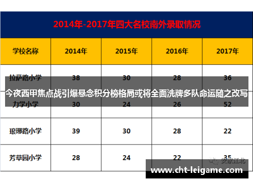 今夜西甲焦点战引爆悬念积分榜格局或将全面洗牌多队命运随之改写