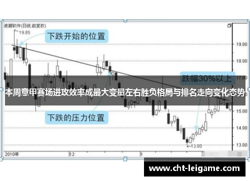 本周意甲赛场进攻效率成最大变量左右胜负格局与排名走向变化态势