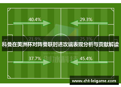 科曼在美洲杯对阵曼联时进攻端表现分析与贡献解读